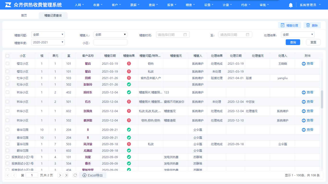 供熱稽查處理結(jié)果