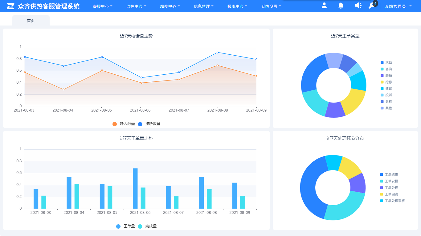 供熱客服系統(tǒng)首頁(yè)